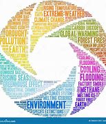 Image result for Wordle About Environment