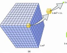 Image result for Cubic Meter Size