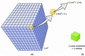 Image result for 800-Meter Cube