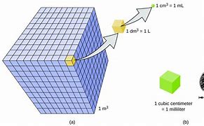 Image result for I Metre Cube