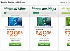 Image result for Cheapest Internet Seattle