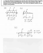 Image result for AISC Steel Manual Moment Diagrams