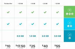 Image result for Cheap Phone Plans with Unlimited Data