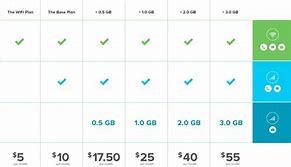 Image result for Cheapest Phone Plans