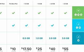 Image result for Prepaid Cell Phone Plans Comparison Chart