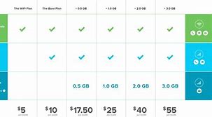 Image result for Cell Phone Plans Comparison Chart for 93940