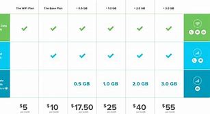 Image result for Cell Phone Plans without Data