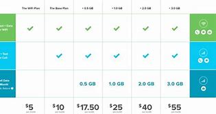 Image result for Cell Phone Data Plans Comparison Chart