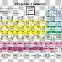 Image result for Periodic Table Density Chart
