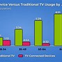 Image result for Why Do We Need Television