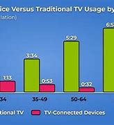 Image result for Samsung TV Series Comparison Chart