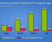 Image result for Why Is Television so Popular