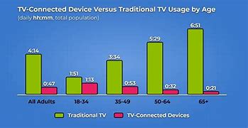 Image result for Cable vs Network TV