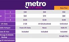 Image result for Metro by T-Mobile Payment