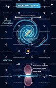 Image result for Milky Way Galaxy Diagram Labeled