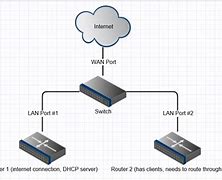 Image result for LAN Switch Router