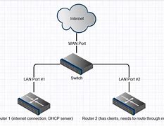 Image result for Xiaomi Router 5316 Connection