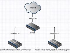 Image result for LAN Interface VDSL Router
