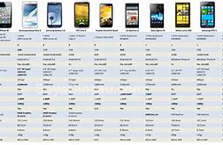 Image result for iPhone Specs Chart