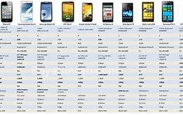Image result for Largest Cell Phone Dimensions