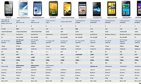 Image result for iPhone 5 Dimentions