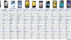Image result for iPhone Specs Comparison