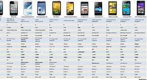 Image result for iPhone Size 5 Comparison Chart