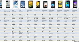 Image result for iPhone 5 Model Dimensions