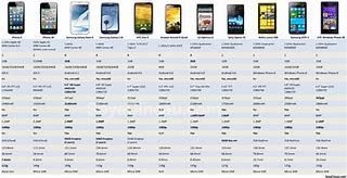 Image result for Phone Specifications Comparison Table