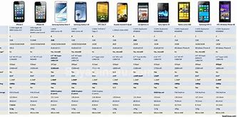 Image result for iPhone Specs Comparison