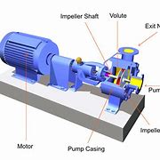 Image result for Centrifugal Pump Casing Types