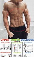 Image result for ABS Super Set for the Gym