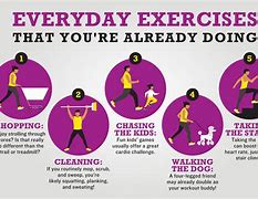 Image result for How Might We Exercise