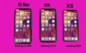 Image result for iPhone XR Size vs 7