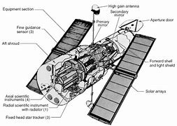 Image result for Hubble Telescope Diagram