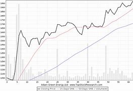 Image result for Energy Stocks