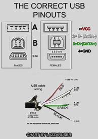 Image result for PS2 to USB Diagram