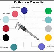 Image result for Examples of Calibration Tools