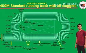 Image result for Standard 400-Meter Track
