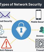 Image result for Network Security Wikipedia
