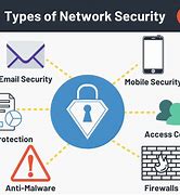 Image result for Computer Network Security Services