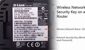 Image result for Security-Type Xfinity WiFi