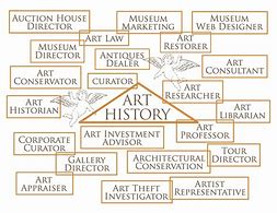 Image result for Art History Map