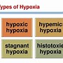 Image result for Hypoxia Medical