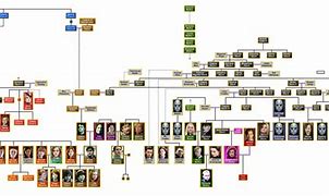 Image result for Meowskulls Tree Family