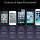 Image result for iPhone Chronology