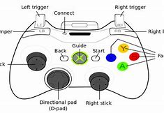 Image result for Xbox Controller R Button