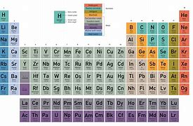 Image result for R&B Periodic Table