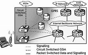 Image result for GPRS Block Diagram
