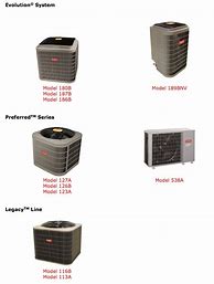 Image result for Philips Air Conditioner